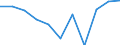 Saisonbereinigung: Kalenderbereinigte Daten, nicht saisonbereinigte Daten / Maßeinheit: Veränderung in Prozent gegenüber dem Vorjahreszeitraum / Statistische Systematik der Wirtschaftszweige in der Europäischen Gemeinschaft (NACE Rev. 2): Gewerbliche Wirtschaft / Struktur der Arbeitskosten: Arbeitskosten für LCI (Arbeitnehmerentgelt plus Steuern minus Zuschüsse) / Geopolitische Meldeeinheit: Finnland