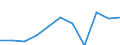 Saisonbereinigung: Kalenderbereinigte Daten, nicht saisonbereinigte Daten / Maßeinheit: Veränderung in Prozent gegenüber dem Vorjahreszeitraum / Statistische Systematik der Wirtschaftszweige in der Europäischen Gemeinschaft (NACE Rev. 2): Gewerbliche Wirtschaft / Struktur der Arbeitskosten: Arbeitskosten für LCI (Arbeitnehmerentgelt plus Steuern minus Zuschüsse) / Geopolitische Meldeeinheit: Schweden