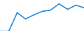 Saisonbereinigung: Kalenderbereinigte Daten, nicht saisonbereinigte Daten / Maßeinheit: Veränderung in Prozent gegenüber dem Vorjahreszeitraum / Statistische Systematik der Wirtschaftszweige in der Europäischen Gemeinschaft (NACE Rev. 2): Gewerbliche Wirtschaft / Struktur der Arbeitskosten: Arbeitskosten für LCI (Arbeitnehmerentgelt plus Steuern minus Zuschüsse) / Geopolitische Meldeeinheit: Island