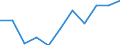 Seasonal adjustment: Calendar adjusted data, not seasonally adjusted data / Unit of measure: Percentage change compared to same period in previous year / Statistical classification of economic activities in the European Community (NACE Rev. 2): Business economy / Labour costs structure: Labour cost for LCI (compensation of employees plus taxes minus subsidies) / Geopolitical entity (reporting): Norway
