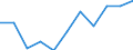 Saisonbereinigung: Kalenderbereinigte Daten, nicht saisonbereinigte Daten / Maßeinheit: Veränderung in Prozent gegenüber dem Vorjahreszeitraum / Statistische Systematik der Wirtschaftszweige in der Europäischen Gemeinschaft (NACE Rev. 2): Gewerbliche Wirtschaft / Struktur der Arbeitskosten: Arbeitskosten für LCI (Arbeitnehmerentgelt plus Steuern minus Zuschüsse) / Geopolitische Meldeeinheit: Norwegen