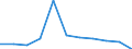 Saisonbereinigung: Kalenderbereinigte Daten, nicht saisonbereinigte Daten / Maßeinheit: Veränderung in Prozent gegenüber dem Vorjahreszeitraum / Statistische Systematik der Wirtschaftszweige in der Europäischen Gemeinschaft (NACE Rev. 2): Gewerbliche Wirtschaft / Struktur der Arbeitskosten: Arbeitskosten für LCI (Arbeitnehmerentgelt plus Steuern minus Zuschüsse) / Geopolitische Meldeeinheit: Serbien