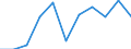 Saisonbereinigung: Kalenderbereinigte Daten, nicht saisonbereinigte Daten / Maßeinheit: Veränderung in Prozent gegenüber dem Vorjahreszeitraum / Statistische Systematik der Wirtschaftszweige in der Europäischen Gemeinschaft (NACE Rev. 2): Industrie (ohne Baugewerbe) / Struktur der Arbeitskosten: Arbeitskosten für LCI (Arbeitnehmerentgelt plus Steuern minus Zuschüsse) / Geopolitische Meldeeinheit: Europäische Union (EU6-1958, EU9-1973, EU10-1981, EU12-1986, EU15-1995, EU25-2004, EU27-2007, EU28-2013, EU27-2020)