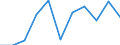 Saisonbereinigung: Kalenderbereinigte Daten, nicht saisonbereinigte Daten / Maßeinheit: Veränderung in Prozent gegenüber dem Vorjahreszeitraum / Statistische Systematik der Wirtschaftszweige in der Europäischen Gemeinschaft (NACE Rev. 2): Industrie (ohne Baugewerbe) / Struktur der Arbeitskosten: Arbeitskosten für LCI (Arbeitnehmerentgelt plus Steuern minus Zuschüsse) / Geopolitische Meldeeinheit: Euroraum (EA11-1999, EA12-2001, EA13-2007, EA15-2008, EA16-2009, EA17-2011, EA18-2014, EA19-2015, EA20-2023)