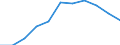 Saisonbereinigung: Kalenderbereinigte Daten, nicht saisonbereinigte Daten / Maßeinheit: Veränderung in Prozent gegenüber dem Vorjahreszeitraum / Statistische Systematik der Wirtschaftszweige in der Europäischen Gemeinschaft (NACE Rev. 2): Industrie (ohne Baugewerbe) / Struktur der Arbeitskosten: Arbeitskosten für LCI (Arbeitnehmerentgelt plus Steuern minus Zuschüsse) / Geopolitische Meldeeinheit: Belgien