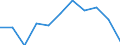 Saisonbereinigung: Kalenderbereinigte Daten, nicht saisonbereinigte Daten / Maßeinheit: Veränderung in Prozent gegenüber dem Vorjahreszeitraum / Statistische Systematik der Wirtschaftszweige in der Europäischen Gemeinschaft (NACE Rev. 2): Industrie (ohne Baugewerbe) / Struktur der Arbeitskosten: Arbeitskosten für LCI (Arbeitnehmerentgelt plus Steuern minus Zuschüsse) / Geopolitische Meldeeinheit: Bulgarien