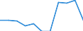 Saisonbereinigung: Kalenderbereinigte Daten, nicht saisonbereinigte Daten / Maßeinheit: Veränderung in Prozent gegenüber dem Vorjahreszeitraum / Statistische Systematik der Wirtschaftszweige in der Europäischen Gemeinschaft (NACE Rev. 2): Industrie (ohne Baugewerbe) / Struktur der Arbeitskosten: Arbeitskosten für LCI (Arbeitnehmerentgelt plus Steuern minus Zuschüsse) / Geopolitische Meldeeinheit: Tschechien