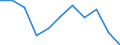 Saisonbereinigung: Kalenderbereinigte Daten, nicht saisonbereinigte Daten / Maßeinheit: Veränderung in Prozent gegenüber dem Vorjahreszeitraum / Statistische Systematik der Wirtschaftszweige in der Europäischen Gemeinschaft (NACE Rev. 2): Industrie (ohne Baugewerbe) / Struktur der Arbeitskosten: Arbeitskosten für LCI (Arbeitnehmerentgelt plus Steuern minus Zuschüsse) / Geopolitische Meldeeinheit: Dänemark