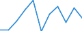 Saisonbereinigung: Kalenderbereinigte Daten, nicht saisonbereinigte Daten / Maßeinheit: Veränderung in Prozent gegenüber dem Vorjahreszeitraum / Statistische Systematik der Wirtschaftszweige in der Europäischen Gemeinschaft (NACE Rev. 2): Industrie (ohne Baugewerbe) / Struktur der Arbeitskosten: Arbeitskosten für LCI (Arbeitnehmerentgelt plus Steuern minus Zuschüsse) / Geopolitische Meldeeinheit: Deutschland