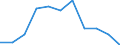 Saisonbereinigung: Kalenderbereinigte Daten, nicht saisonbereinigte Daten / Maßeinheit: Veränderung in Prozent gegenüber dem Vorjahreszeitraum / Statistische Systematik der Wirtschaftszweige in der Europäischen Gemeinschaft (NACE Rev. 2): Industrie (ohne Baugewerbe) / Struktur der Arbeitskosten: Arbeitskosten für LCI (Arbeitnehmerentgelt plus Steuern minus Zuschüsse) / Geopolitische Meldeeinheit: Estland