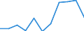 Saisonbereinigung: Kalenderbereinigte Daten, nicht saisonbereinigte Daten / Maßeinheit: Veränderung in Prozent gegenüber dem Vorjahreszeitraum / Statistische Systematik der Wirtschaftszweige in der Europäischen Gemeinschaft (NACE Rev. 2): Industrie (ohne Baugewerbe) / Struktur der Arbeitskosten: Arbeitskosten für LCI (Arbeitnehmerentgelt plus Steuern minus Zuschüsse) / Geopolitische Meldeeinheit: Irland