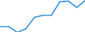 Seasonal adjustment: Calendar adjusted data, not seasonally adjusted data / Unit of measure: Percentage change compared to same period in previous year / Statistical classification of economic activities in the European Community (NACE Rev. 2): Industry (except construction) / Labour costs structure: Labour cost for LCI (compensation of employees plus taxes minus subsidies) / Geopolitical entity (reporting): Spain