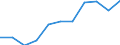 Saisonbereinigung: Kalenderbereinigte Daten, nicht saisonbereinigte Daten / Maßeinheit: Veränderung in Prozent gegenüber dem Vorjahreszeitraum / Statistische Systematik der Wirtschaftszweige in der Europäischen Gemeinschaft (NACE Rev. 2): Industrie (ohne Baugewerbe) / Struktur der Arbeitskosten: Arbeitskosten für LCI (Arbeitnehmerentgelt plus Steuern minus Zuschüsse) / Geopolitische Meldeeinheit: Spanien