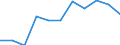 Saisonbereinigung: Kalenderbereinigte Daten, nicht saisonbereinigte Daten / Maßeinheit: Veränderung in Prozent gegenüber dem Vorjahreszeitraum / Statistische Systematik der Wirtschaftszweige in der Europäischen Gemeinschaft (NACE Rev. 2): Industrie (ohne Baugewerbe) / Struktur der Arbeitskosten: Arbeitskosten für LCI (Arbeitnehmerentgelt plus Steuern minus Zuschüsse) / Geopolitische Meldeeinheit: Frankreich