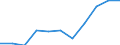 Saisonbereinigung: Kalenderbereinigte Daten, nicht saisonbereinigte Daten / Maßeinheit: Veränderung in Prozent gegenüber dem Vorjahreszeitraum / Statistische Systematik der Wirtschaftszweige in der Europäischen Gemeinschaft (NACE Rev. 2): Industrie (ohne Baugewerbe) / Struktur der Arbeitskosten: Arbeitskosten für LCI (Arbeitnehmerentgelt plus Steuern minus Zuschüsse) / Geopolitische Meldeeinheit: Kroatien