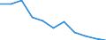 Saisonbereinigung: Kalenderbereinigte Daten, nicht saisonbereinigte Daten / Maßeinheit: Veränderung in Prozent gegenüber dem Vorjahreszeitraum / Statistische Systematik der Wirtschaftszweige in der Europäischen Gemeinschaft (NACE Rev. 2): Industrie (ohne Baugewerbe) / Struktur der Arbeitskosten: Arbeitskosten für LCI (Arbeitnehmerentgelt plus Steuern minus Zuschüsse) / Geopolitische Meldeeinheit: Litauen