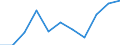 Saisonbereinigung: Kalenderbereinigte Daten, nicht saisonbereinigte Daten / Maßeinheit: Veränderung in Prozent gegenüber dem Vorjahreszeitraum / Statistische Systematik der Wirtschaftszweige in der Europäischen Gemeinschaft (NACE Rev. 2): Industrie (ohne Baugewerbe) / Struktur der Arbeitskosten: Arbeitskosten für LCI (Arbeitnehmerentgelt plus Steuern minus Zuschüsse) / Geopolitische Meldeeinheit: Luxemburg