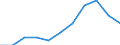 Saisonbereinigung: Kalenderbereinigte Daten, nicht saisonbereinigte Daten / Maßeinheit: Veränderung in Prozent gegenüber dem Vorjahreszeitraum / Statistische Systematik der Wirtschaftszweige in der Europäischen Gemeinschaft (NACE Rev. 2): Industrie (ohne Baugewerbe) / Struktur der Arbeitskosten: Arbeitskosten für LCI (Arbeitnehmerentgelt plus Steuern minus Zuschüsse) / Geopolitische Meldeeinheit: Ungarn