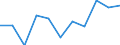 Saisonbereinigung: Kalenderbereinigte Daten, nicht saisonbereinigte Daten / Maßeinheit: Veränderung in Prozent gegenüber dem Vorjahreszeitraum / Statistische Systematik der Wirtschaftszweige in der Europäischen Gemeinschaft (NACE Rev. 2): Industrie (ohne Baugewerbe) / Struktur der Arbeitskosten: Arbeitskosten für LCI (Arbeitnehmerentgelt plus Steuern minus Zuschüsse) / Geopolitische Meldeeinheit: Österreich