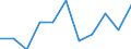 Saisonbereinigung: Kalenderbereinigte Daten, nicht saisonbereinigte Daten / Maßeinheit: Veränderung in Prozent gegenüber dem Vorjahreszeitraum / Statistische Systematik der Wirtschaftszweige in der Europäischen Gemeinschaft (NACE Rev. 2): Industrie (ohne Baugewerbe) / Struktur der Arbeitskosten: Arbeitskosten für LCI (Arbeitnehmerentgelt plus Steuern minus Zuschüsse) / Geopolitische Meldeeinheit: Polen