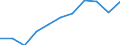 Saisonbereinigung: Kalenderbereinigte Daten, nicht saisonbereinigte Daten / Maßeinheit: Veränderung in Prozent gegenüber dem Vorjahreszeitraum / Statistische Systematik der Wirtschaftszweige in der Europäischen Gemeinschaft (NACE Rev. 2): Industrie (ohne Baugewerbe) / Struktur der Arbeitskosten: Arbeitskosten für LCI (Arbeitnehmerentgelt plus Steuern minus Zuschüsse) / Geopolitische Meldeeinheit: Rumänien