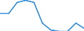 Seasonal adjustment: Calendar adjusted data, not seasonally adjusted data / Unit of measure: Percentage change compared to same period in previous year / Statistical classification of economic activities in the European Community (NACE Rev. 2): Industry (except construction) / Labour costs structure: Labour cost for LCI (compensation of employees plus taxes minus subsidies) / Geopolitical entity (reporting): Slovakia