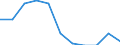 Saisonbereinigung: Kalenderbereinigte Daten, nicht saisonbereinigte Daten / Maßeinheit: Veränderung in Prozent gegenüber dem Vorjahreszeitraum / Statistische Systematik der Wirtschaftszweige in der Europäischen Gemeinschaft (NACE Rev. 2): Industrie (ohne Baugewerbe) / Struktur der Arbeitskosten: Arbeitskosten für LCI (Arbeitnehmerentgelt plus Steuern minus Zuschüsse) / Geopolitische Meldeeinheit: Slowakei