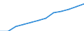 Saisonbereinigung: Saison- und kalenderbereinigte Daten / Maßeinheit: Index, 2020=100 / Statistische Systematik der Wirtschaftszweige in der Europäischen Gemeinschaft (NACE Rev. 2): Industrie, Baugewerbe und Dienstleistungen (ohne private Haushalte mit Hauspersonal und extra-territoriale Organisationen und Körperschaften) / Struktur der Arbeitskosten: Arbeitskosten für LCI (Arbeitnehmerentgelt plus Steuern minus Zuschüsse) / Geopolitische Meldeeinheit: Europäische Union (EU6-1958, EU9-1973, EU10-1981, EU12-1986, EU15-1995, EU25-2004, EU27-2007, EU28-2013, EU27-2020)