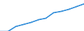 Seasonal adjustment: Seasonally and calendar adjusted data / Unit of measure: Index, 2020=100 / Statistical classification of economic activities in the European Community (NACE Rev. 2): Industry, construction and services (except activities of households as employers and extra-territorial organisations and bodies) / Labour costs structure: Labour cost for LCI (compensation of employees plus taxes minus subsidies) / Geopolitical entity (reporting): European Union - 27 countries (from 2020)