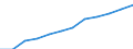 Saisonbereinigung: Saison- und kalenderbereinigte Daten / Maßeinheit: Index, 2020=100 / Statistische Systematik der Wirtschaftszweige in der Europäischen Gemeinschaft (NACE Rev. 2): Industrie, Baugewerbe und Dienstleistungen (ohne private Haushalte mit Hauspersonal und extra-territoriale Organisationen und Körperschaften) / Struktur der Arbeitskosten: Arbeitskosten für LCI (Arbeitnehmerentgelt plus Steuern minus Zuschüsse) / Geopolitische Meldeeinheit: Euroraum (EA11-1999, EA12-2001, EA13-2007, EA15-2008, EA16-2009, EA17-2011, EA18-2014, EA19-2015, EA20-2023)