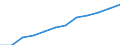 Saisonbereinigung: Saison- und kalenderbereinigte Daten / Maßeinheit: Index, 2020=100 / Statistische Systematik der Wirtschaftszweige in der Europäischen Gemeinschaft (NACE Rev. 2): Industrie, Baugewerbe und Dienstleistungen (ohne private Haushalte mit Hauspersonal und extra-territoriale Organisationen und Körperschaften) / Struktur der Arbeitskosten: Arbeitskosten für LCI (Arbeitnehmerentgelt plus Steuern minus Zuschüsse) / Geopolitische Meldeeinheit: Euroraum - 19 Länder (2015-2022)