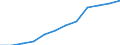 Seasonal adjustment: Seasonally and calendar adjusted data / Unit of measure: Index, 2020=100 / Statistical classification of economic activities in the European Community (NACE Rev. 2): Industry, construction and services (except activities of households as employers and extra-territorial organisations and bodies) / Labour costs structure: Labour cost for LCI (compensation of employees plus taxes minus subsidies) / Geopolitical entity (reporting): Belgium