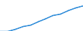 Seasonal adjustment: Seasonally and calendar adjusted data / Unit of measure: Index, 2020=100 / Statistical classification of economic activities in the European Community (NACE Rev. 2): Industry, construction and services (except activities of households as employers and extra-territorial organisations and bodies) / Labour costs structure: Labour cost for LCI (compensation of employees plus taxes minus subsidies) / Geopolitical entity (reporting): Bulgaria