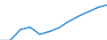 Seasonal adjustment: Seasonally and calendar adjusted data / Unit of measure: Index, 2020=100 / Statistical classification of economic activities in the European Community (NACE Rev. 2): Industry, construction and services (except activities of households as employers and extra-territorial organisations and bodies) / Labour costs structure: Labour cost for LCI (compensation of employees plus taxes minus subsidies) / Geopolitical entity (reporting): Czechia