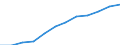 Saisonbereinigung: Saison- und kalenderbereinigte Daten / Maßeinheit: Index, 2020=100 / Statistische Systematik der Wirtschaftszweige in der Europäischen Gemeinschaft (NACE Rev. 2): Industrie, Baugewerbe und Dienstleistungen (ohne private Haushalte mit Hauspersonal und extra-territoriale Organisationen und Körperschaften) / Struktur der Arbeitskosten: Arbeitskosten für LCI (Arbeitnehmerentgelt plus Steuern minus Zuschüsse) / Geopolitische Meldeeinheit: Dänemark