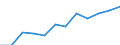 Seasonal adjustment: Seasonally and calendar adjusted data / Unit of measure: Index, 2020=100 / Statistical classification of economic activities in the European Community (NACE Rev. 2): Industry, construction and services (except activities of households as employers and extra-territorial organisations and bodies) / Labour costs structure: Labour cost for LCI (compensation of employees plus taxes minus subsidies) / Geopolitical entity (reporting): Germany