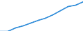 Seasonal adjustment: Seasonally and calendar adjusted data / Unit of measure: Index, 2020=100 / Statistical classification of economic activities in the European Community (NACE Rev. 2): Industry, construction and services (except activities of households as employers and extra-territorial organisations and bodies) / Labour costs structure: Labour cost for LCI (compensation of employees plus taxes minus subsidies) / Geopolitical entity (reporting): Estonia