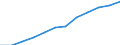 Saisonbereinigung: Saison- und kalenderbereinigte Daten / Maßeinheit: Index, 2020=100 / Statistische Systematik der Wirtschaftszweige in der Europäischen Gemeinschaft (NACE Rev. 2): Industrie, Baugewerbe und Dienstleistungen (ohne private Haushalte mit Hauspersonal und extra-territoriale Organisationen und Körperschaften) / Struktur der Arbeitskosten: Arbeitskosten für LCI (Arbeitnehmerentgelt plus Steuern minus Zuschüsse) / Geopolitische Meldeeinheit: Irland