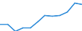 Saisonbereinigung: Saison- und kalenderbereinigte Daten / Maßeinheit: Index, 2020=100 / Statistische Systematik der Wirtschaftszweige in der Europäischen Gemeinschaft (NACE Rev. 2): Industrie, Baugewerbe und Dienstleistungen (ohne private Haushalte mit Hauspersonal und extra-territoriale Organisationen und Körperschaften) / Struktur der Arbeitskosten: Arbeitskosten für LCI (Arbeitnehmerentgelt plus Steuern minus Zuschüsse) / Geopolitische Meldeeinheit: Griechenland