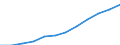 Saisonbereinigung: Saison- und kalenderbereinigte Daten / Maßeinheit: Index, 2020=100 / Statistische Systematik der Wirtschaftszweige in der Europäischen Gemeinschaft (NACE Rev. 2): Industrie, Baugewerbe und Dienstleistungen (ohne private Haushalte mit Hauspersonal und extra-territoriale Organisationen und Körperschaften) / Struktur der Arbeitskosten: Arbeitskosten für LCI (Arbeitnehmerentgelt plus Steuern minus Zuschüsse) / Geopolitische Meldeeinheit: Spanien