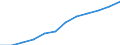 Seasonal adjustment: Seasonally and calendar adjusted data / Unit of measure: Index, 2020=100 / Statistical classification of economic activities in the European Community (NACE Rev. 2): Industry, construction and services (except activities of households as employers and extra-territorial organisations and bodies) / Labour costs structure: Labour cost for LCI (compensation of employees plus taxes minus subsidies) / Geopolitical entity (reporting): France