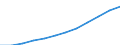 Saisonbereinigung: Saison- und kalenderbereinigte Daten / Maßeinheit: Index, 2020=100 / Statistische Systematik der Wirtschaftszweige in der Europäischen Gemeinschaft (NACE Rev. 2): Industrie, Baugewerbe und Dienstleistungen (ohne private Haushalte mit Hauspersonal und extra-territoriale Organisationen und Körperschaften) / Struktur der Arbeitskosten: Arbeitskosten für LCI (Arbeitnehmerentgelt plus Steuern minus Zuschüsse) / Geopolitische Meldeeinheit: Kroatien