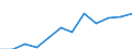 Saisonbereinigung: Saison- und kalenderbereinigte Daten / Maßeinheit: Index, 2020=100 / Statistische Systematik der Wirtschaftszweige in der Europäischen Gemeinschaft (NACE Rev. 2): Industrie, Baugewerbe und Dienstleistungen (ohne private Haushalte mit Hauspersonal und extra-territoriale Organisationen und Körperschaften) / Struktur der Arbeitskosten: Arbeitskosten für LCI (Arbeitnehmerentgelt plus Steuern minus Zuschüsse) / Geopolitische Meldeeinheit: Italien