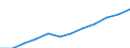 Saisonbereinigung: Saison- und kalenderbereinigte Daten / Maßeinheit: Index, 2020=100 / Statistische Systematik der Wirtschaftszweige in der Europäischen Gemeinschaft (NACE Rev. 2): Industrie, Baugewerbe und Dienstleistungen (ohne private Haushalte mit Hauspersonal und extra-territoriale Organisationen und Körperschaften) / Struktur der Arbeitskosten: Arbeitskosten für LCI (Arbeitnehmerentgelt plus Steuern minus Zuschüsse) / Geopolitische Meldeeinheit: Lettland