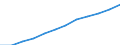 Saisonbereinigung: Saison- und kalenderbereinigte Daten / Maßeinheit: Index, 2020=100 / Statistische Systematik der Wirtschaftszweige in der Europäischen Gemeinschaft (NACE Rev. 2): Industrie, Baugewerbe und Dienstleistungen (ohne private Haushalte mit Hauspersonal und extra-territoriale Organisationen und Körperschaften) / Struktur der Arbeitskosten: Arbeitskosten für LCI (Arbeitnehmerentgelt plus Steuern minus Zuschüsse) / Geopolitische Meldeeinheit: Litauen