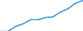 Saisonbereinigung: Saison- und kalenderbereinigte Daten / Maßeinheit: Index, 2020=100 / Statistische Systematik der Wirtschaftszweige in der Europäischen Gemeinschaft (NACE Rev. 2): Industrie, Baugewerbe und Dienstleistungen (ohne private Haushalte mit Hauspersonal und extra-territoriale Organisationen und Körperschaften) / Struktur der Arbeitskosten: Arbeitskosten für LCI (Arbeitnehmerentgelt plus Steuern minus Zuschüsse) / Geopolitische Meldeeinheit: Luxemburg