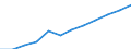 Seasonal adjustment: Seasonally and calendar adjusted data / Unit of measure: Index, 2020=100 / Statistical classification of economic activities in the European Community (NACE Rev. 2): Industry, construction and services (except activities of households as employers and extra-territorial organisations and bodies) / Labour costs structure: Labour cost for LCI (compensation of employees plus taxes minus subsidies) / Geopolitical entity (reporting): Hungary