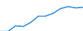 Saisonbereinigung: Saison- und kalenderbereinigte Daten / Maßeinheit: Index, 2020=100 / Statistische Systematik der Wirtschaftszweige in der Europäischen Gemeinschaft (NACE Rev. 2): Industrie, Baugewerbe und Dienstleistungen (ohne private Haushalte mit Hauspersonal und extra-territoriale Organisationen und Körperschaften) / Struktur der Arbeitskosten: Arbeitskosten für LCI (Arbeitnehmerentgelt plus Steuern minus Zuschüsse) / Geopolitische Meldeeinheit: Malta