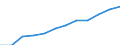 Saisonbereinigung: Saison- und kalenderbereinigte Daten / Maßeinheit: Index, 2020=100 / Statistische Systematik der Wirtschaftszweige in der Europäischen Gemeinschaft (NACE Rev. 2): Industrie, Baugewerbe und Dienstleistungen (ohne private Haushalte mit Hauspersonal und extra-territoriale Organisationen und Körperschaften) / Struktur der Arbeitskosten: Arbeitskosten für LCI (Arbeitnehmerentgelt plus Steuern minus Zuschüsse) / Geopolitische Meldeeinheit: Niederlande