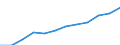 Saisonbereinigung: Saison- und kalenderbereinigte Daten / Maßeinheit: Index, 2020=100 / Statistische Systematik der Wirtschaftszweige in der Europäischen Gemeinschaft (NACE Rev. 2): Industrie, Baugewerbe und Dienstleistungen (ohne private Haushalte mit Hauspersonal und extra-territoriale Organisationen und Körperschaften) / Struktur der Arbeitskosten: Arbeitskosten für LCI (Arbeitnehmerentgelt plus Steuern minus Zuschüsse) / Geopolitische Meldeeinheit: Österreich